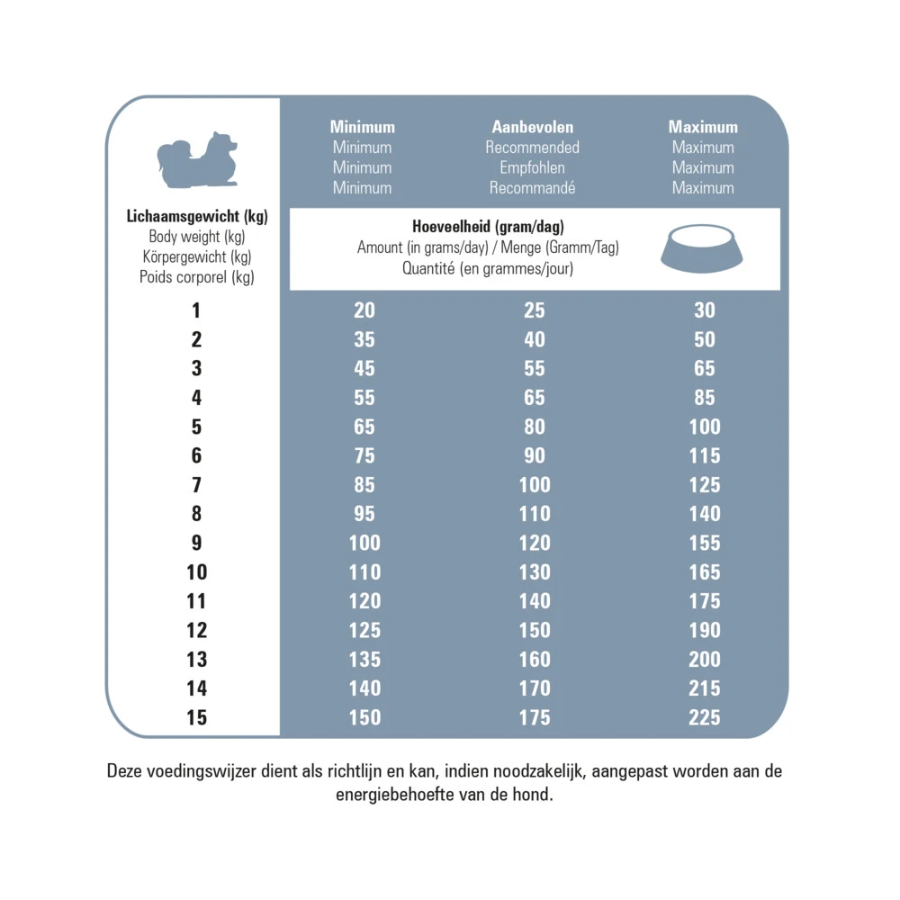Prins Protection Croque Mini Senior Fit Hondenvoer 2 Prins Protection Croque Mini Senior Fit Hondenvoer - Afbeelding 2