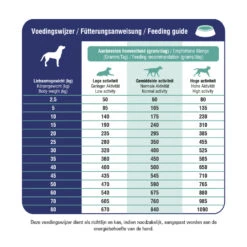 Prins ProCare Diet Croque Mobility Hondenvoer -Plein Winkel 1016909 2
