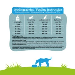 Smolke Hondenvoer Sensitive Eend -Plein Winkel 1040259 4