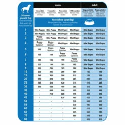 Prins ProCare Super Active Hondenvoer -Plein Winkel 701239 3