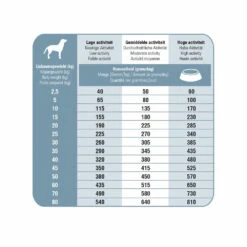 Prins ProCare Senior Support Hondenvoer -Plein Winkel 701240 3