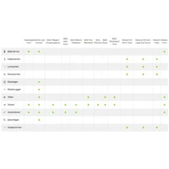 Advantage Anti Vlooiendruppels Hond 10 - 25 Kg -Plein Winkel 701812 3