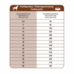 Prins ProCare Croque Lam - Rijst Hypoallergeen Hondenvoer -Plein Winkel 702534 3