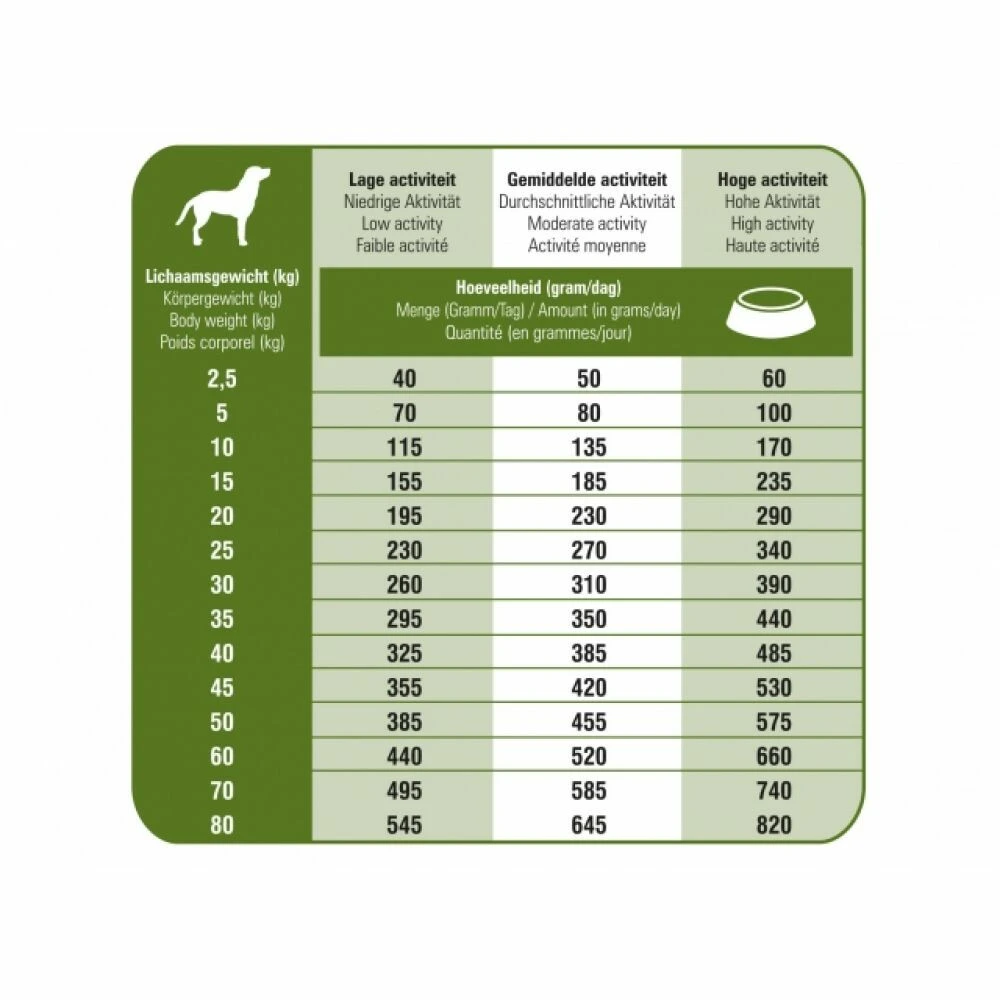 Prins ProCare Croque Senior Superior Hondenvoer 3 Prins ProCare Croque Senior Superior Hondenvoer - Afbeelding 3