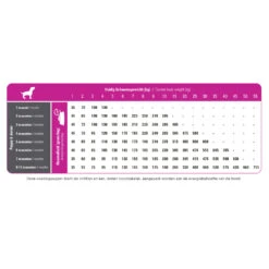 Prins ProCare Puppy Junior Perfect Start -Plein Winkel 746844 2