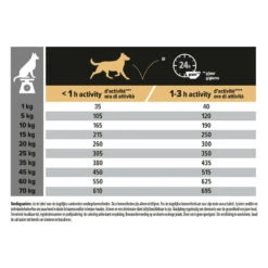 Pro Plan Adult Medium Sensitive Skin Zalm -Plein Winkel 747642 4