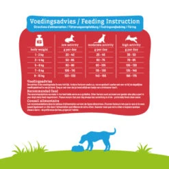 Smolke Hondenvoer Senior Mini 7 Smolke Hondenvoer Senior Mini -Plein Winkel 954792 4