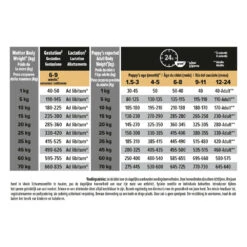 Pro Plan Puppy Medium Sensitive Digestion Lam -Plein Winkel 981355 4