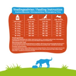 Smolke Hondenvoer Adult Maxi -Plein Winkel 986090 4