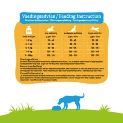 Smolke Hondenvoer Adult Mini -Plein Winkel 986107 4