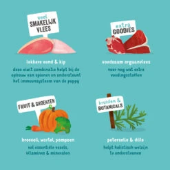 11x Edgard & Cooper Kuipje Vers Vlees Puppy Hondenvoer Eend - Kip -Plein Winkel 993042 4